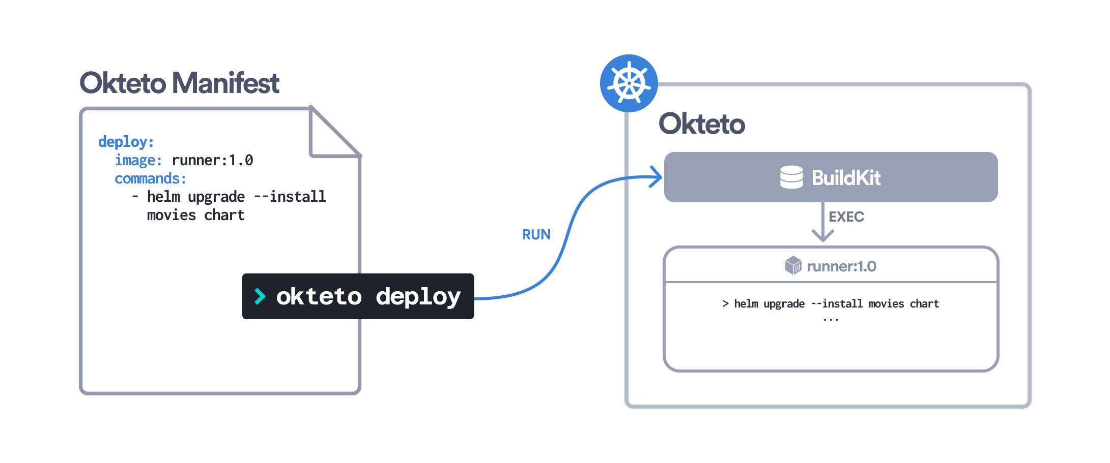 Buildkit architecture